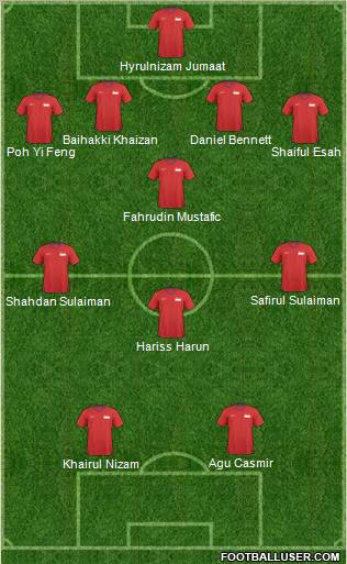 Singapore Formation 2012