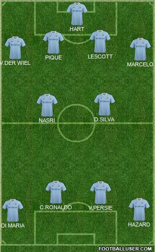 Manchester City Formation 2012