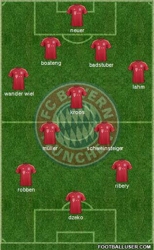 FC Bayern München Formation 2012