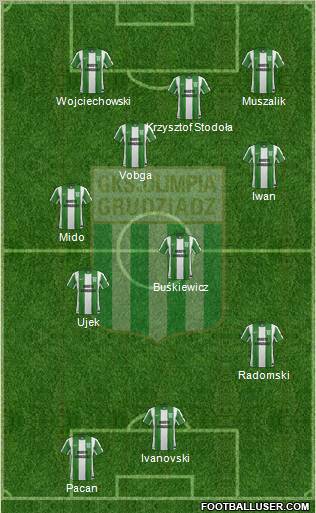 Olimpia Grudziadz Formation 2012