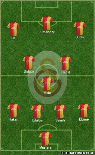 Galatasaray SK Formation 2012