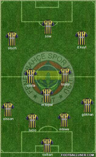 Fenerbahçe SK Formation 2012