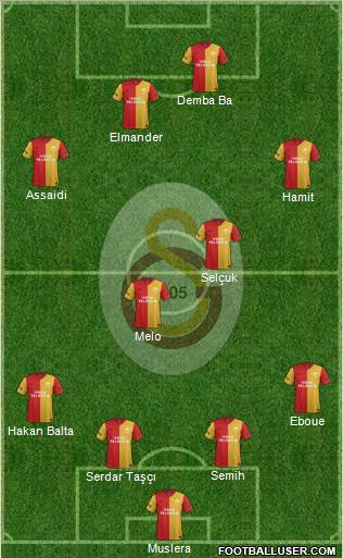 Galatasaray SK Formation 2012