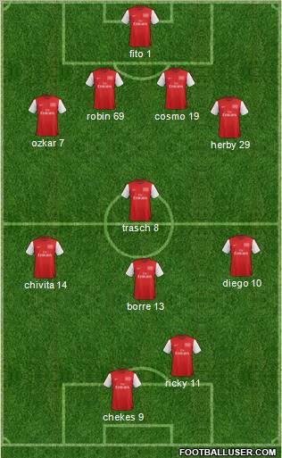 Arsenal Formation 2012