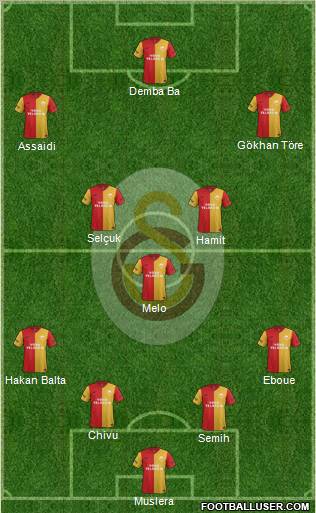 Galatasaray SK Formation 2012