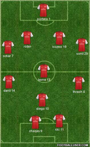Arsenal Formation 2012