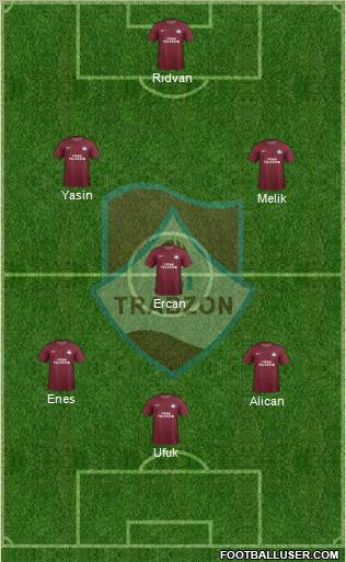 Trabzon Karadenizspor Formation 2012