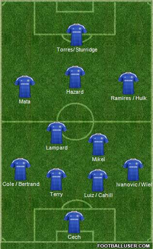 Chelsea Formation 2012