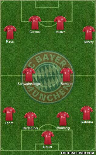 FC Bayern München Formation 2012