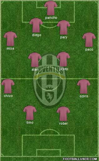 Juventus Formation 2012