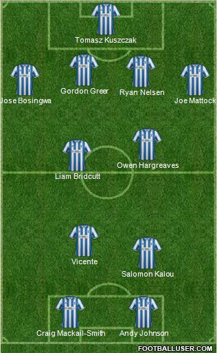 Brighton and Hove Albion Formation 2012