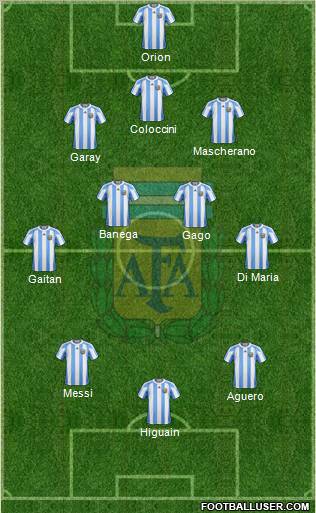 Argentina Formation 2012
