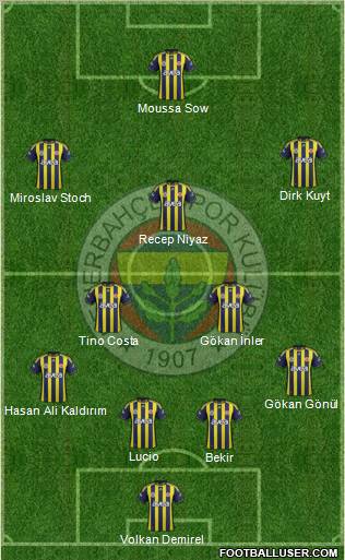 Fenerbahçe SK Formation 2012