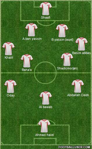 Jordan Formation 2012