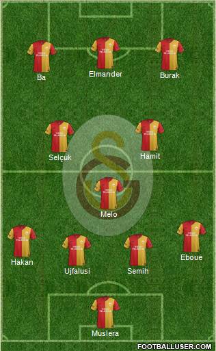 Galatasaray SK Formation 2012