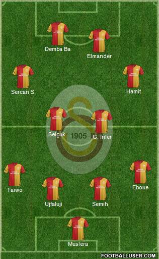 Galatasaray SK Formation 2012