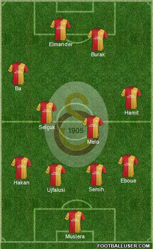 Galatasaray SK Formation 2012