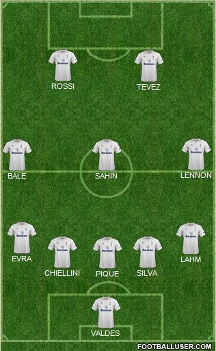 Tottenham Hotspur Formation 2012