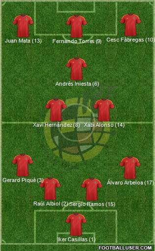 Spain Formation 2012