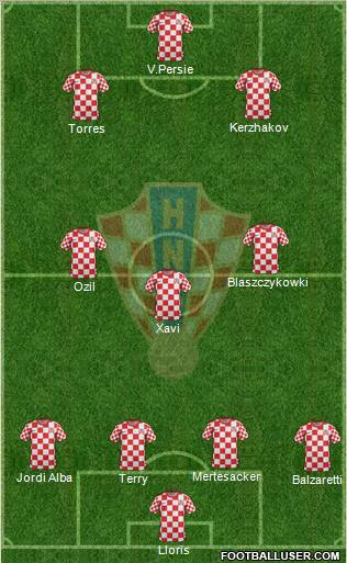 Croatia Formation 2012