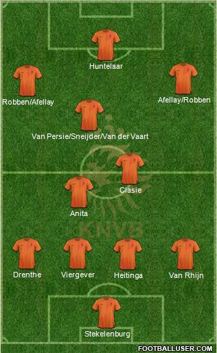 Holland Formation 2012