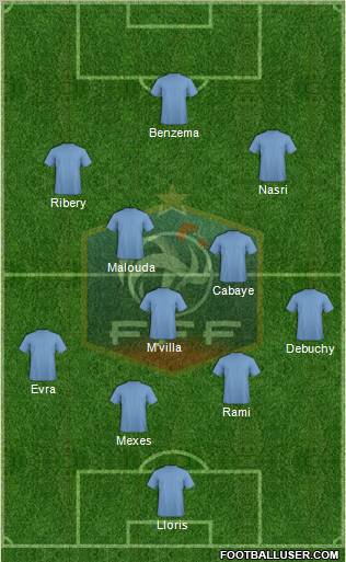 France Formation 2012
