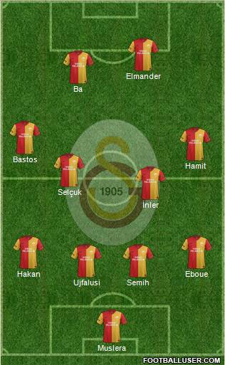 Galatasaray SK Formation 2012
