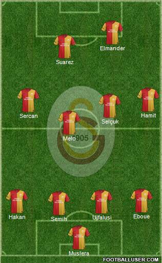 Galatasaray SK Formation 2012