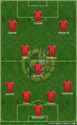 Spain Formation 2012