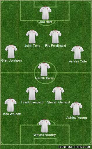 England Formation 2012