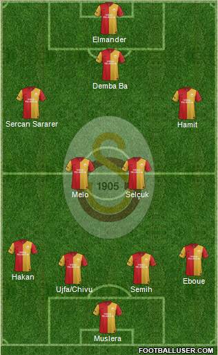 Galatasaray SK Formation 2012