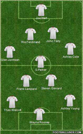 England Formation 2012