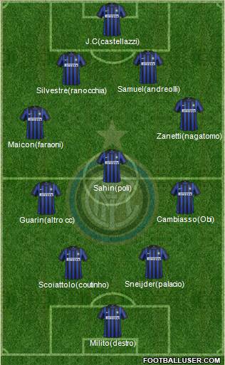F.C. Internazionale Formation 2012