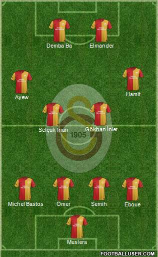 Galatasaray SK Formation 2012