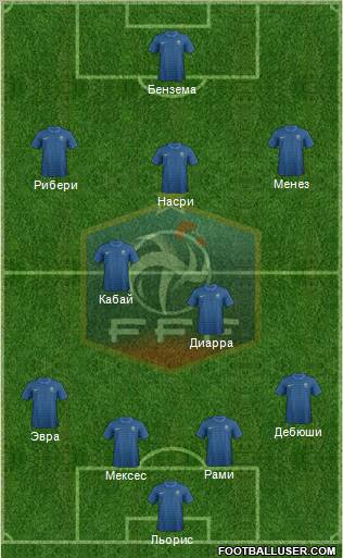 France Formation 2012