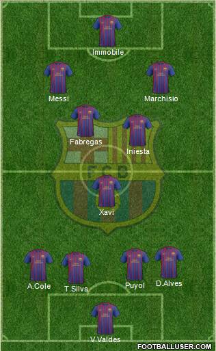 F.C. Barcelona B Formation 2012