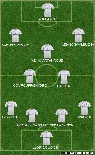 Tottenham Hotspur Formation 2012