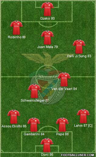 Sport Lisboa e Benfica - SAD Formation 2012