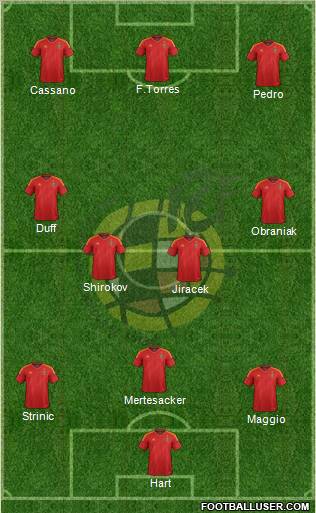 Spain Formation 2012