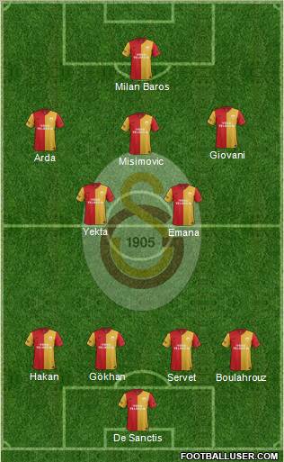 Galatasaray SK Formation 2012