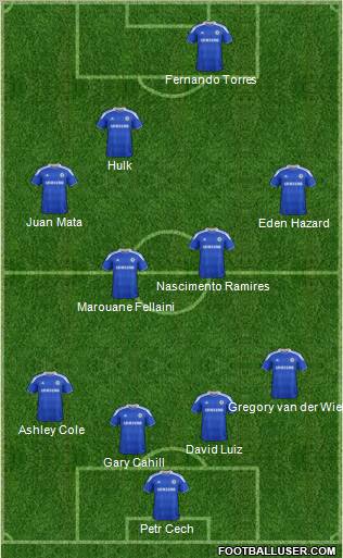 Chelsea Formation 2012