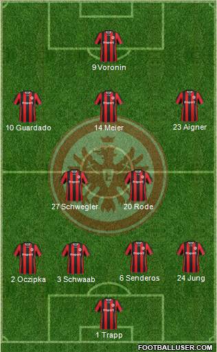 Eintracht Frankfurt Formation 2012