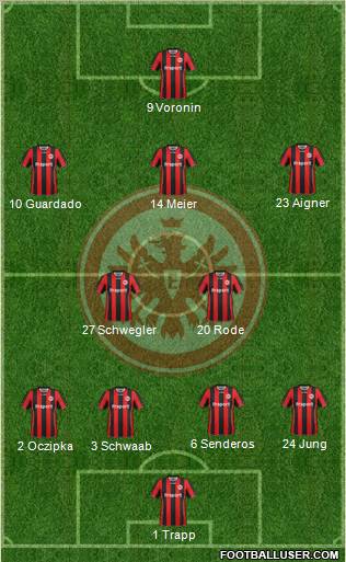 Eintracht Frankfurt football formation