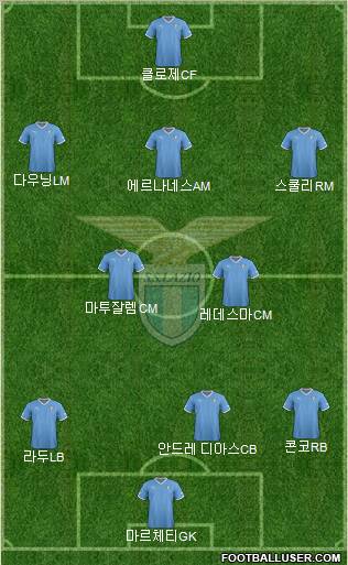 S.S. Lazio Formation 2012