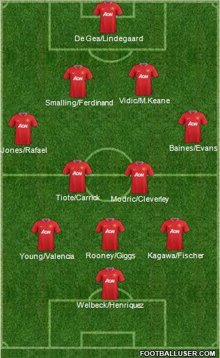 Manchester United Formation 2012