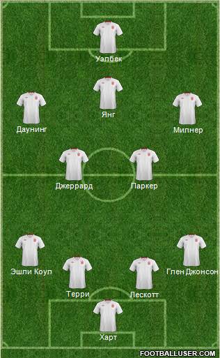 England Formation 2012