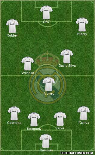 R. Madrid Castilla Formation 2012