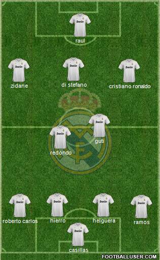 Real Madrid C.F. Formation 2012