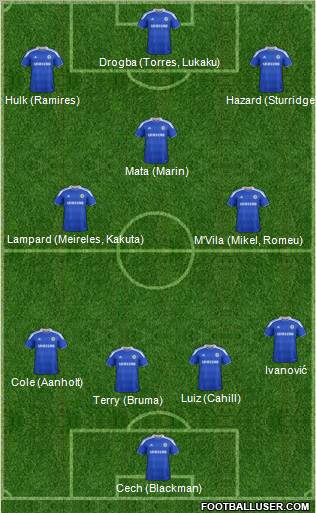 Chelsea Formation 2012