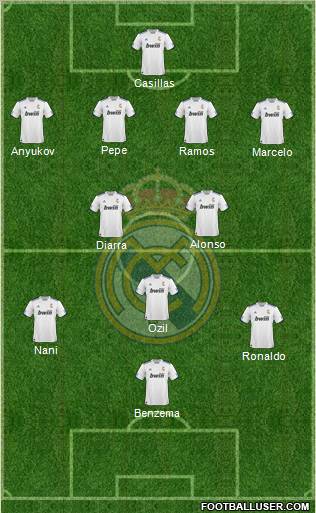 R. Madrid Castilla Formation 2012